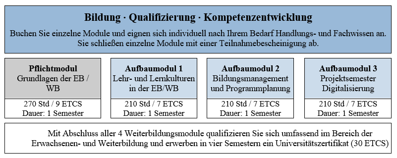 Bildung Qualifizierung Kompetenzentwicklung – Zentrale Einrichtung Für ...